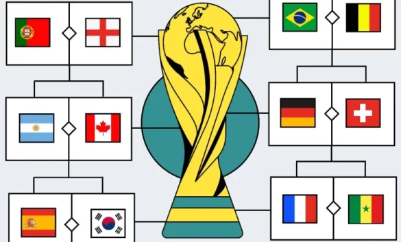 2022 World Cup Prediction Game